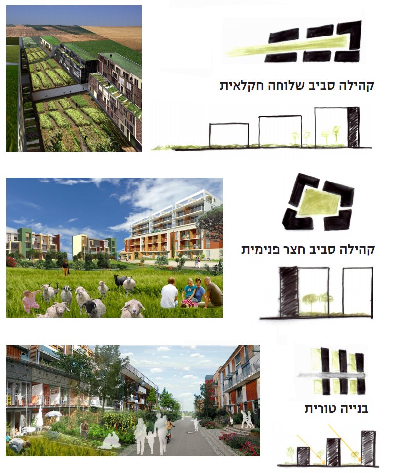 Afula-Rurban-Design-typologies.jpg