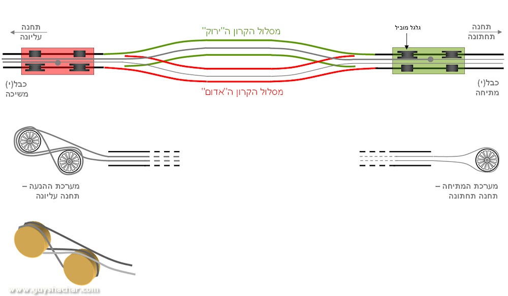 carmelit-system-diagram