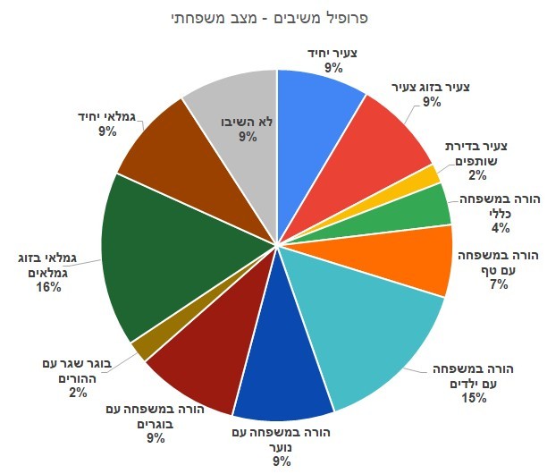 corona-research-family-profile
