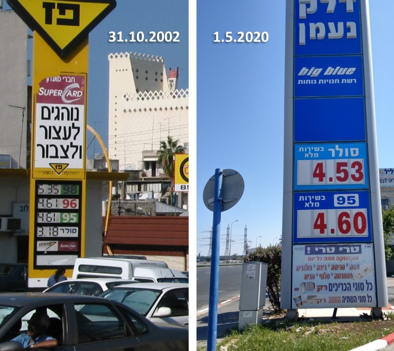 fuel-prices-2002-2020