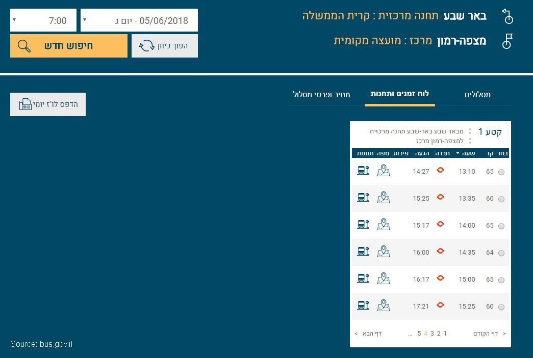 beer-sheva-mitzpe