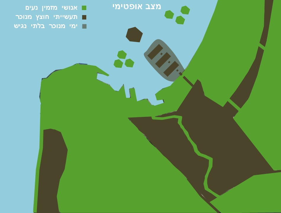 haifa-scheme-optimistic