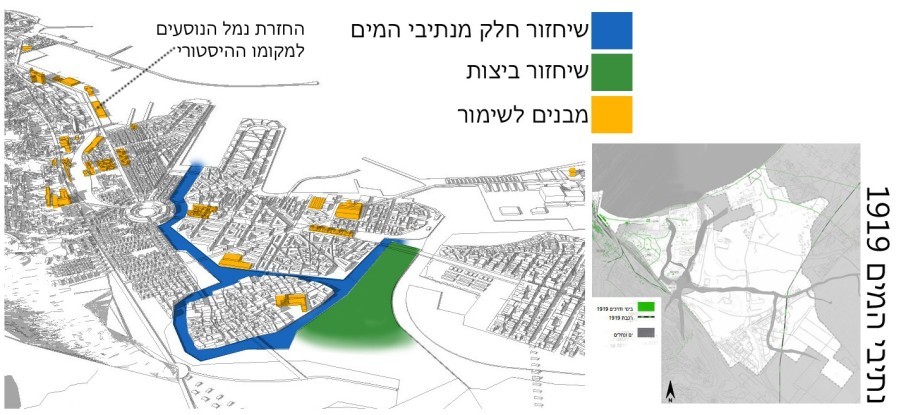 סכמת שימור ושחזור נתיבי מים