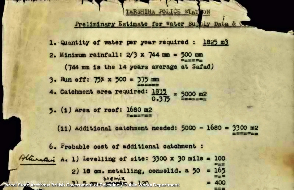 Tarshiha-Eger-water-catch-calculation
