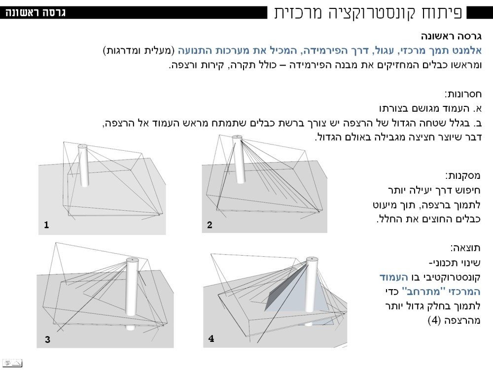 Technion-Pavillion_slide09