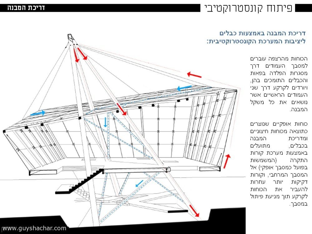 Technion-Pavillion_slide18