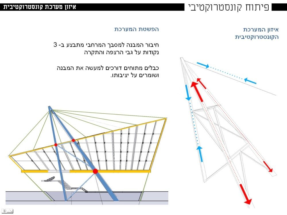 Technion-Pavillion_slide19