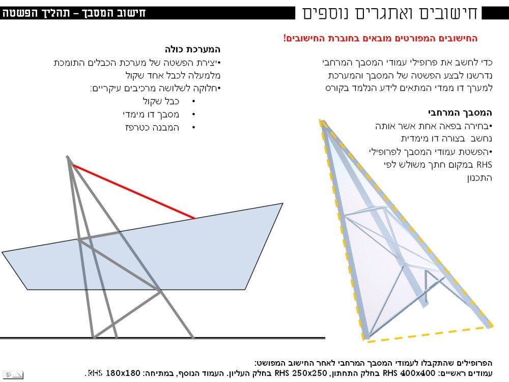 Technion-Pavillion_slide26
